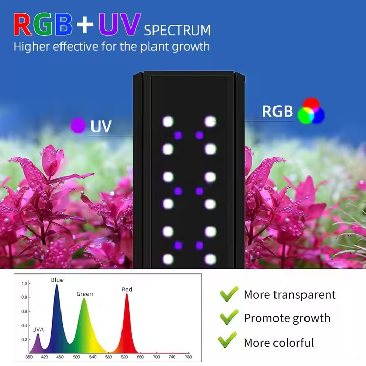 WEEK AQUA S Serie RGB+UV Volls – Planted Aquarium Uv Light Bewertung und Preis