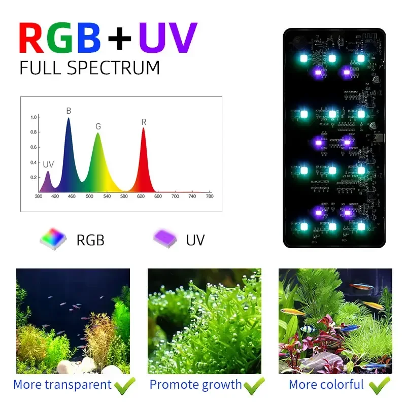 WEEK AQUA USB-Aquarienlicht Pf – Aquarium Plant Diseases Bewertung und Preis