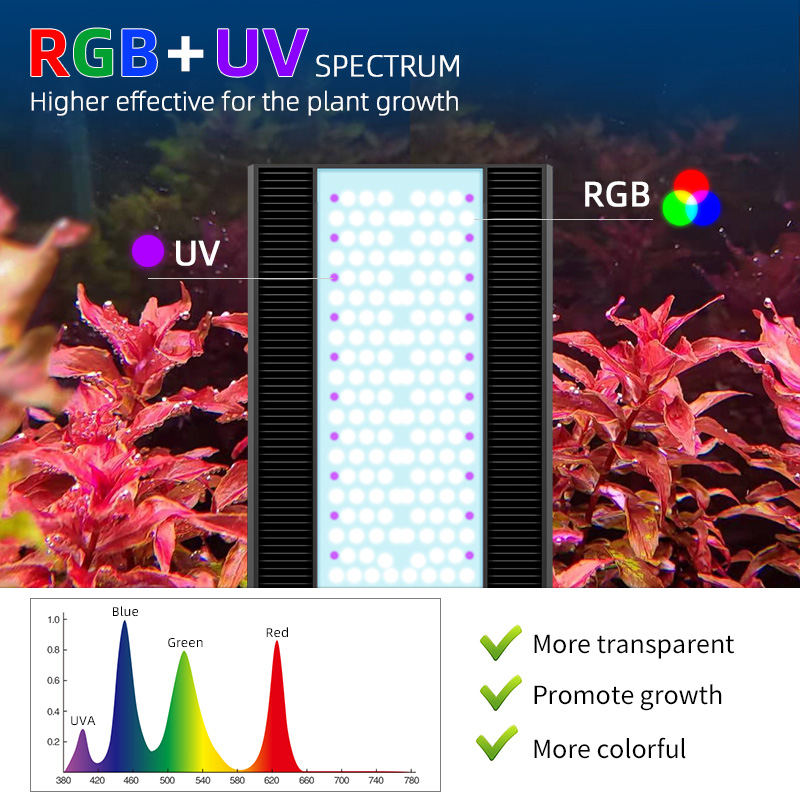 Week Aqua A430Pro LED-Aquarium – Planted Aquarium Uv Light Bewertung und Preis