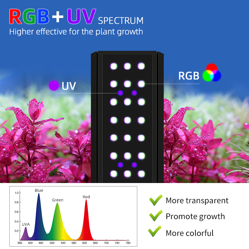 M1200Pro RGB UV Vollspektrum L – Planted Aquarium Uv Light Bewertung und Preis