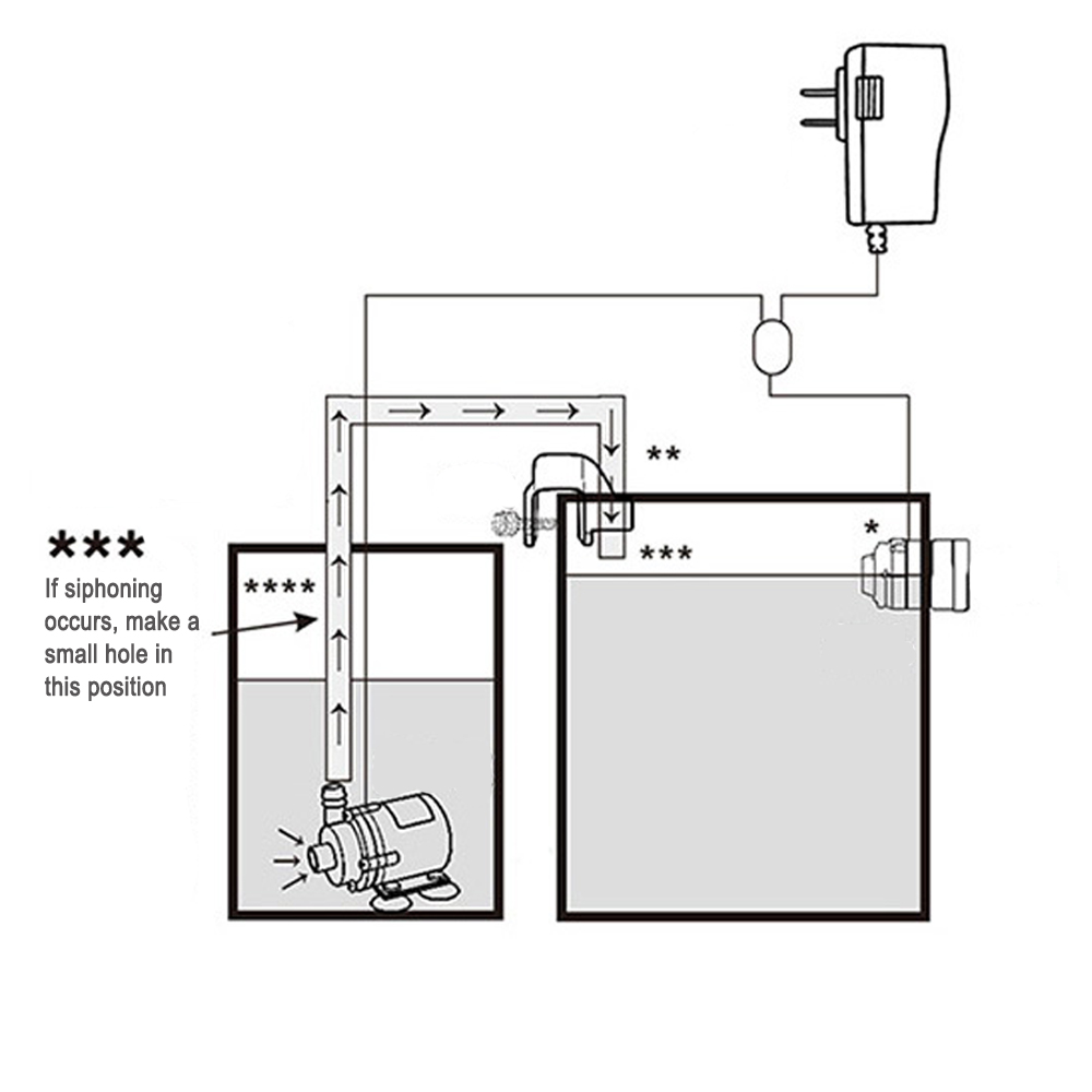 Automatischer Aquarium-Wasser- – Aquarium Planting Ideas Bewertung und Preis