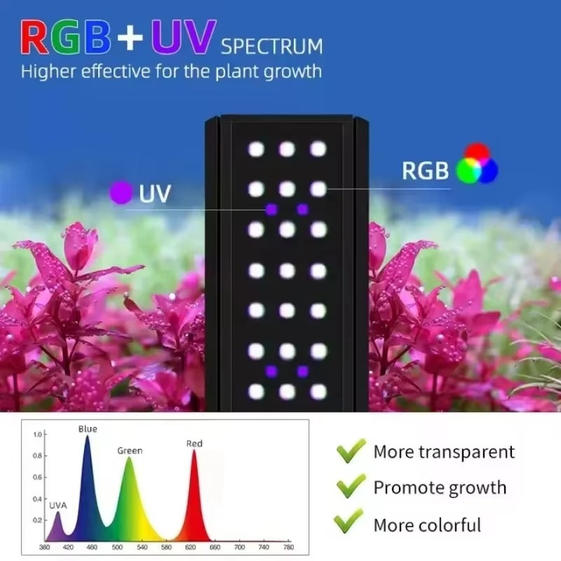 M-Serie mit Halterung RGB+UV S – Planted Aquarium Uv Light Bewertung und Preis