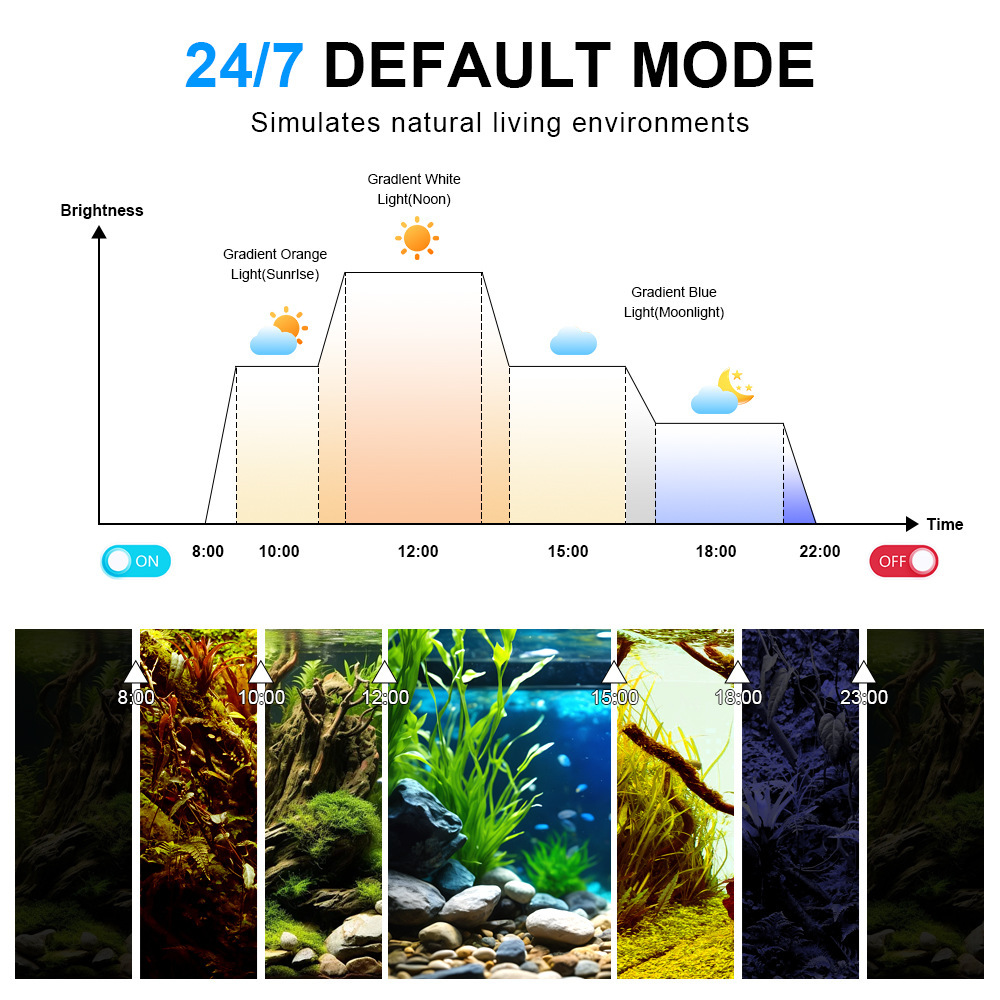 LED-Aquariumbeleuchtung Vollsp – Planted Aquarium Uv Light Bewertung und Preis