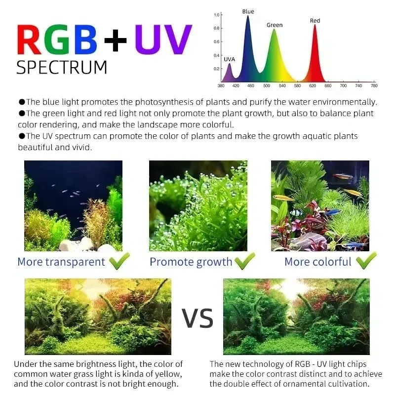 Week Aqua M Serie RGB+UV Wasse – Aquarium Plant Grow Light Bewertung und Preis